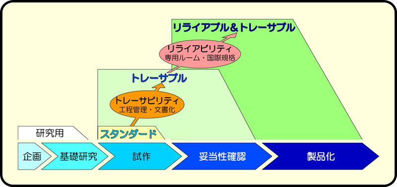 LAMPプライマー